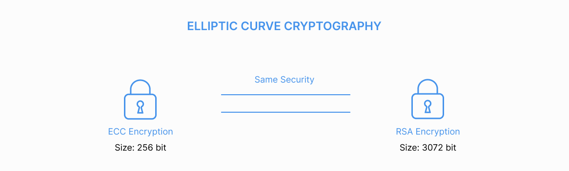 What Is Elliptic-Curve Cryptography (ECC)? Definition & Example - Helenix