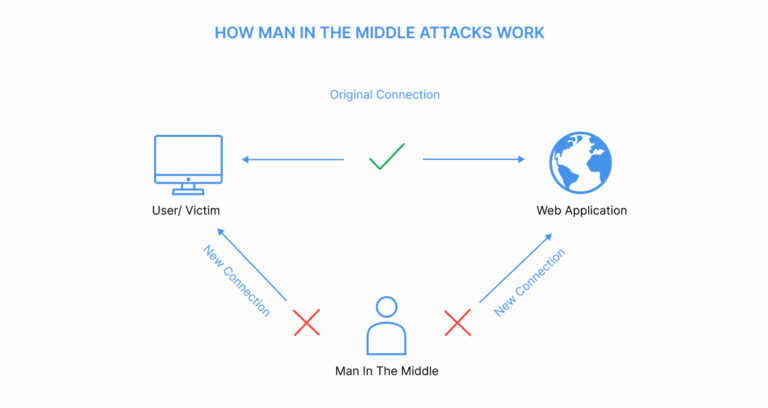 What Is a Public Key Cryptography and How Does It Work? – Helenix