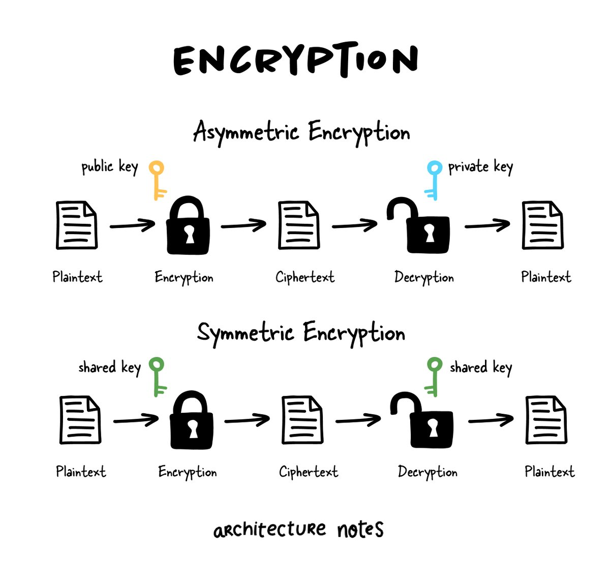 Unlocking the Mystery of Ciphertext: How to Decode Hidden Messages ...